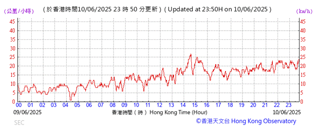 A graph with red lines
AI-generated content may be incorrect.